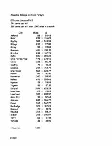 Allowable Mileage Rosebud CountyRosebud County