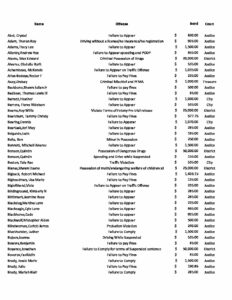 Feb22 Warrants List Rosebud CountyRosebud County