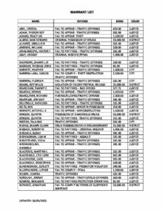 Warrant List Rosebud Countyrosebud County